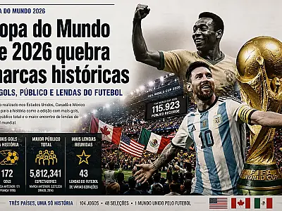 Copa dos Recordes 2026